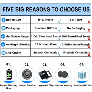 Bluetooth Beanie Hat with Headphones – Unique Tech Gift & Stocking Stuffer