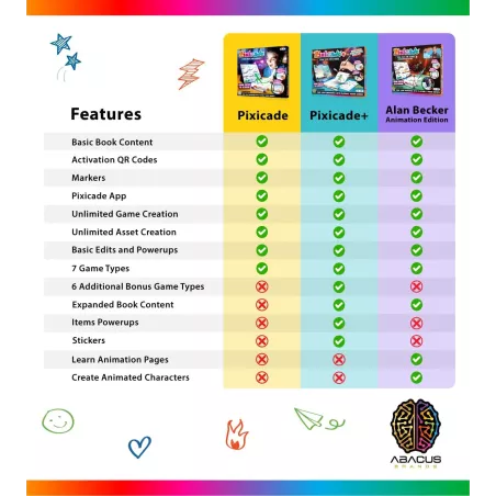 Pixicade d'Abacus Brands – Transformez vos dessins en jeux vidéo jouables instantanément !