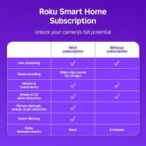 Roku Indoor Camera 2-Pack – 1080p HD, Night Vision, Alexa & Google Ready