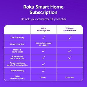 Roku Indoor Camera 2-Pack – 1080p HD, Night Vision, Alexa & Google Ready