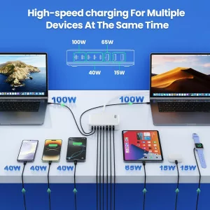 Chargeur USB-C 415W 8 Ports GaN IV, Double PD 100W Rapide