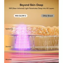 Red Light Therapy Mask for Face & Neck – 4 LED Modes for Skin Glow