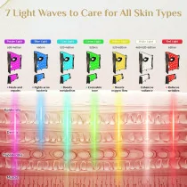 Advanced Black LED Light Therapy Mask & Neck - Red 630nm & NIR 830nm