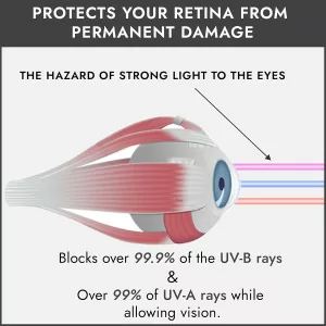 Super Sunnies Slim Flex UV Eye Protection FDA Compliant Tanning Goggles