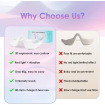 Under Eye Red Light Therapy Glasses - Microcurrent Eye Massager for Dark Circles