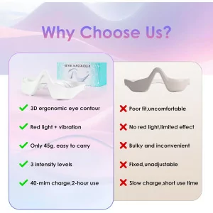 Under Eye Red Light Therapy Glasses - Microcurrent Eye Massager for Dark Circles