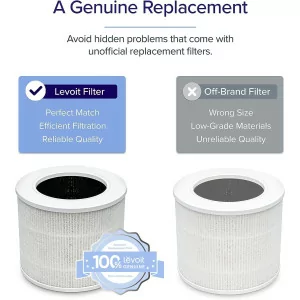 LEVOIT Core Mini-P Replacement Filter - HEPA Carbon Air Purifier, 1 Pack