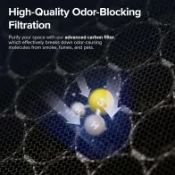 LEVOIT Vital 100S-P Air Purifier for Large Rooms up to 1073Ft²