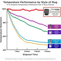 Nextmug Dusty Rose 14 oz. - Temperature-Controlled Self-Heating Mug