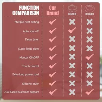 Electric Mug Warmer with Timer & 6-Temp Control – Smart Auto Shut Off