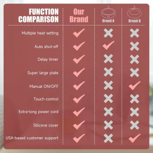 Electric Mug Warmer with Timer & 6-Temp Control – Smart Auto Shut Off