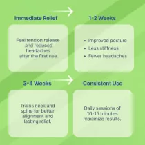 Purify Life Occipital Release Tool & Cervical Traction Pillow for Pain Relief