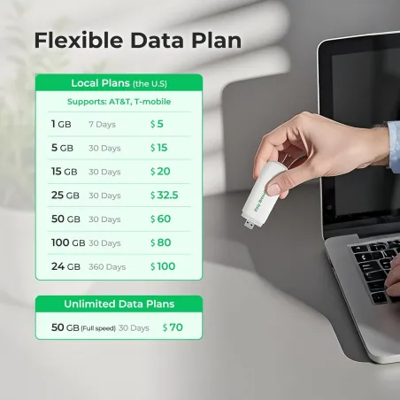 EIOTCLUB Dongle 4G LTE WiFi 6 Portable avec SIM préinstallée, Hotspot Mobile, Support 10 Appareils (US Only)