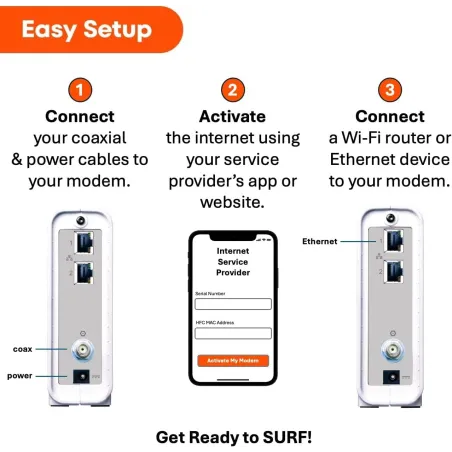 ARRIS SURFboard SB8200 DOCSIS 3.1 Cable Modem – 2x1Gbps Ethernet, Works with Xfinity, Cox, Spectrum