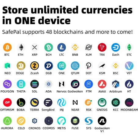 SafePal S1 Cryptocurrency Hardware Wallet - Open Source, Secure Cold Storage for Bitcoin, Ethereum, NFTs & More