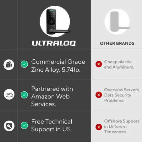 ULTRALOQ Latch 5 Smart Lock – WiFi Fingerprint Lock with Touchscreen