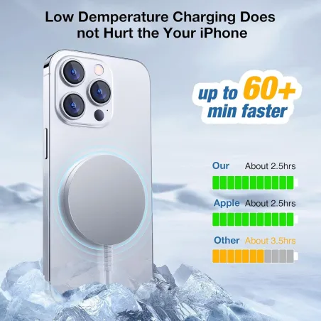 Chargeur MagSafe Magnétique Ultra-Mince pour iPhone 12-17 & AirPods, Alliage Aluminium, USB-C/A