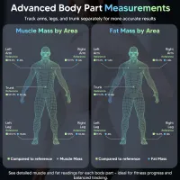 Arboleaf Balance Connectée avec 8 Électrodes, Analyseur Composition Corporelle 50+ Metrics, Bluetooth