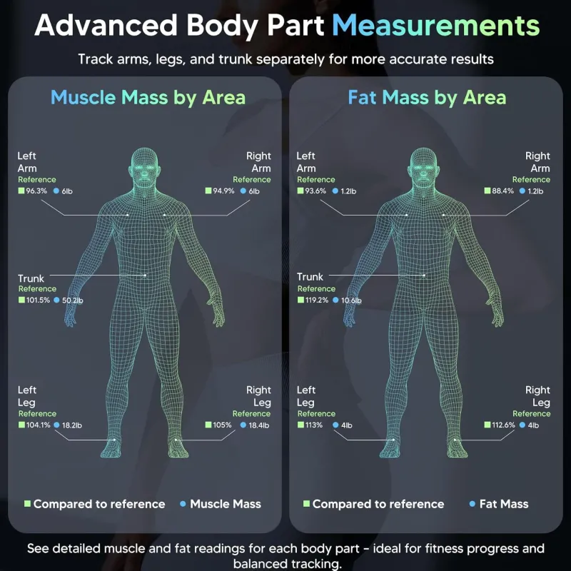 Arboleaf Pèse-Personne Intelligent BMI & Composition Corporelle