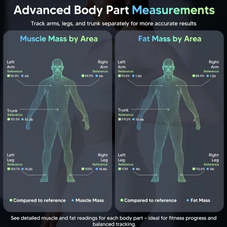 Arboleaf Pèse-Personne Intelligent BMI & Composition Corporelle