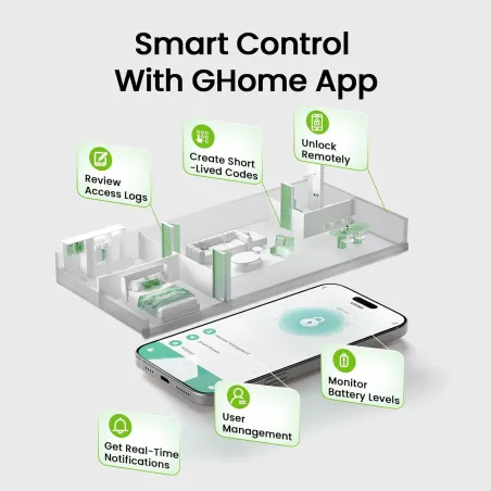 GHome 4-in-1 Smart Fingerprint Door Lock with Keypad & App Control