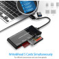 Lecteur de Cartes USB C 7 en 1 USB 3.0 pour SD, CF, Micro SD, XD, MS – Compatible Windows, Mac, Linux, Android