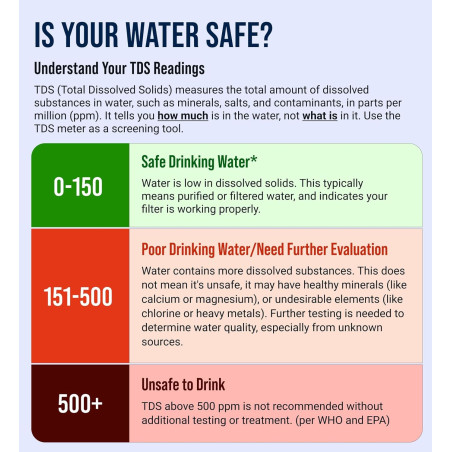Craft911 TDS Meter Water Tester for Drinking Water Quality Analysis