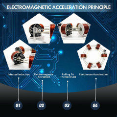 NikolaToy Electromagnetic Coil Accelerator – STEM Physics Experiment Kit