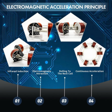 NikolaToy Accélérateur Électromagnétique STEM - Kit Physique