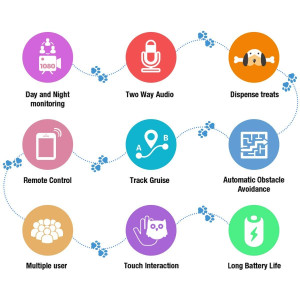 Skymee Owl Robot, le robot interactif pour votre chien