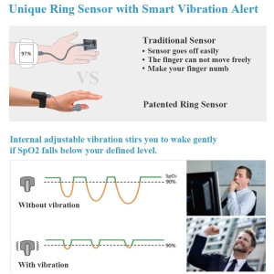 WellOxy Sleep Oxygen Monitor, contrôlez l'apnée du sommeil
