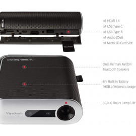 ViewSonic M1+ Portable Projector: Entertainment Unleashed