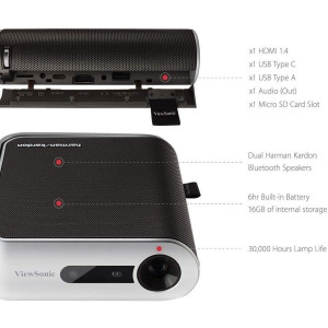 ViewSonic M1+, an immersive cinema experience anywhere