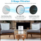 Levoit Purificateur dAir HEPA : Respirez un Air Sain, Adieu Allergies et Odeurs!