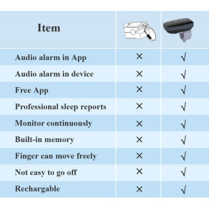 Viatom Pulse Oxymeter, le moniteur confortable