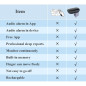 Oxylink: Oxymètre de Pouls Portable avec Alerte Audio & Suivi Continu - Votre Santé à Portée de Main! Oxylink: Oxymètre de Pouls Portable avec Alerte Audio & Suivi Continu - Votre Santé à Portée de Main!