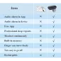 Oxylink: Oxymètre de Pouls Portable avec Alerte Audio & Suivi Continu - Votre Santé à Portée de Main!