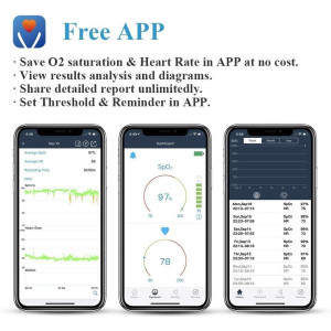 Viatom Pulse Oxymeter, le moniteur confortable