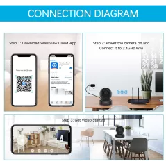 Wansview Q5, la caméra de sécurité haute résolution