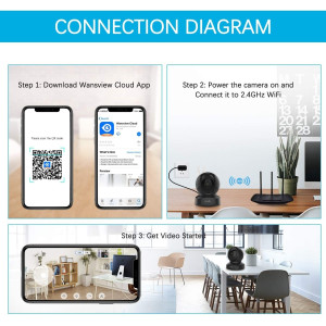 Wansview Q5, la caméra de sécurité haute résolution