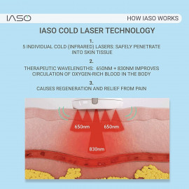 IASO Red Light Therapy: Wearable Pain Relief Device