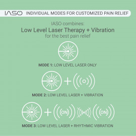 IASO Red Light Therapy: Wearable Pain Relief Device