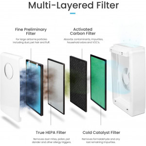 Pro Breeze 5-in-1 Air Purifier, the versatile air purifier