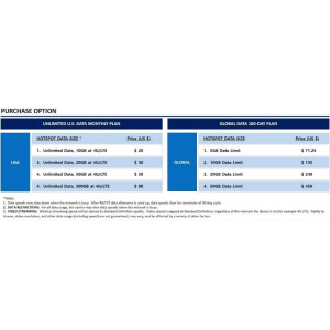 MightyWifi Cloud, le hotspot à grande vitesse