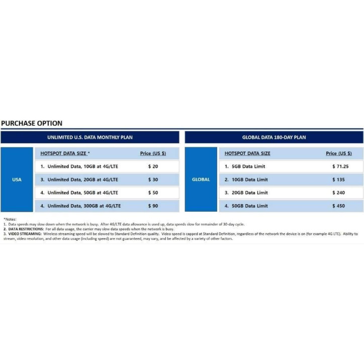 MIGHTYWIFI Global Connect: Portable WiFi Hotspot - Singapore & 150+ Countries, 50GB US Data!