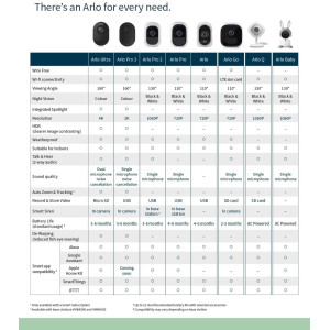 Arlo Pro 2, for a more easy surveillance