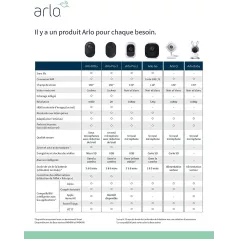 Arlo Pro 2, pour une surveillance plus facile