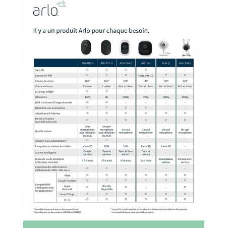 Arlo Pro 2, for a more easy surveillance