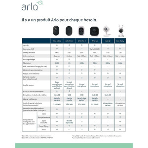 Arlo Pro 2, pour une surveillance plus facile