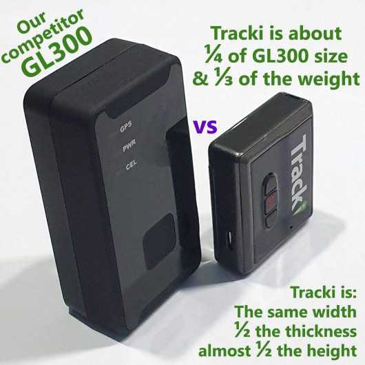 Tracki gps store